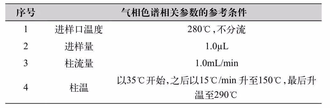 如何提高土壤中揮發(fā)性及半揮發(fā)性有機物的檢測準(zhǔn)確性