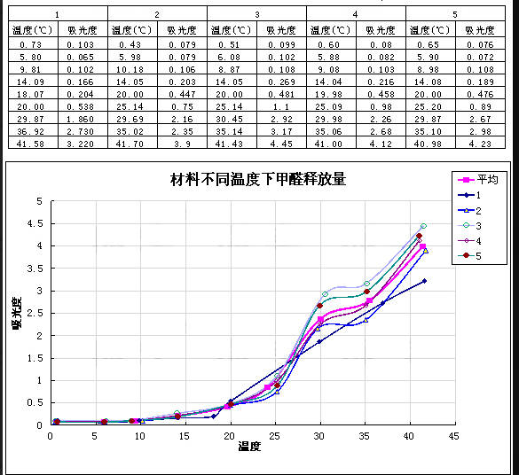 室內(nèi)裝修甲醛怎么有效的控制