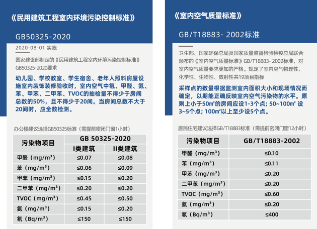 甲醛檢測需要密閉多長時間？