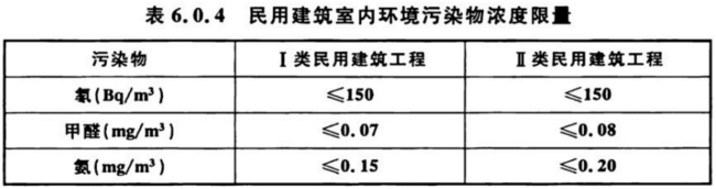 室內(nèi)空氣檢測標準 GB/T 18883、GB 50325對比解讀